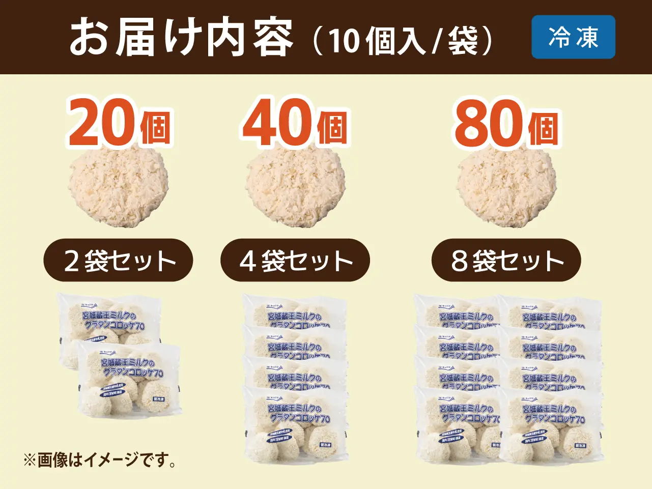 宮城蔵王ミルクのグラタンコロッケ【8袋セット】